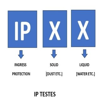 IP Test DGC